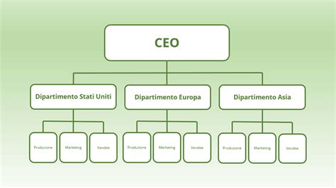 struttura organizzativa prada